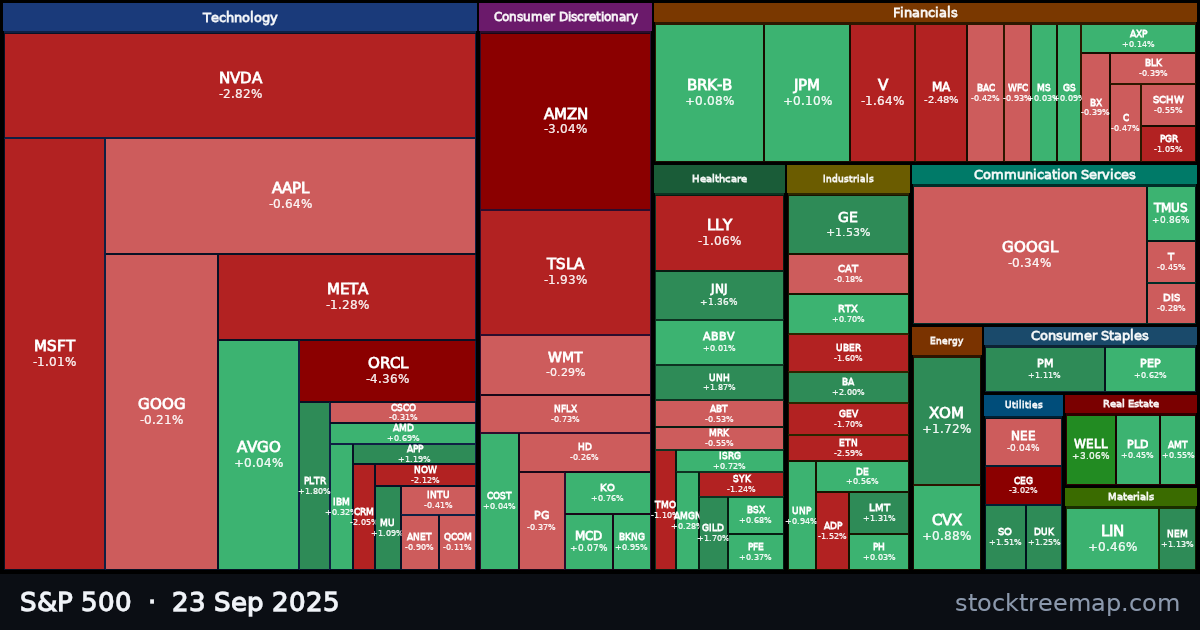S&P 500 treemap for Tuesday, 23 September 2025: each company sized by market capitalisation and coloured by its move that day
