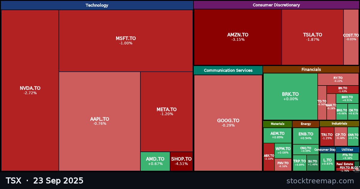 TSX treemap for Tuesday, 23 September 2025: each company sized by market capitalisation and coloured by its move that day