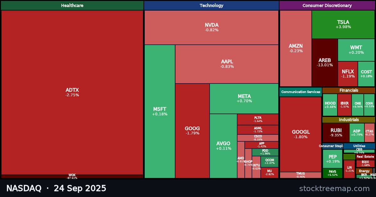 NASDAQ treemap for Wednesday, 24 September 2025: each company sized by market capitalisation and coloured by its move that day