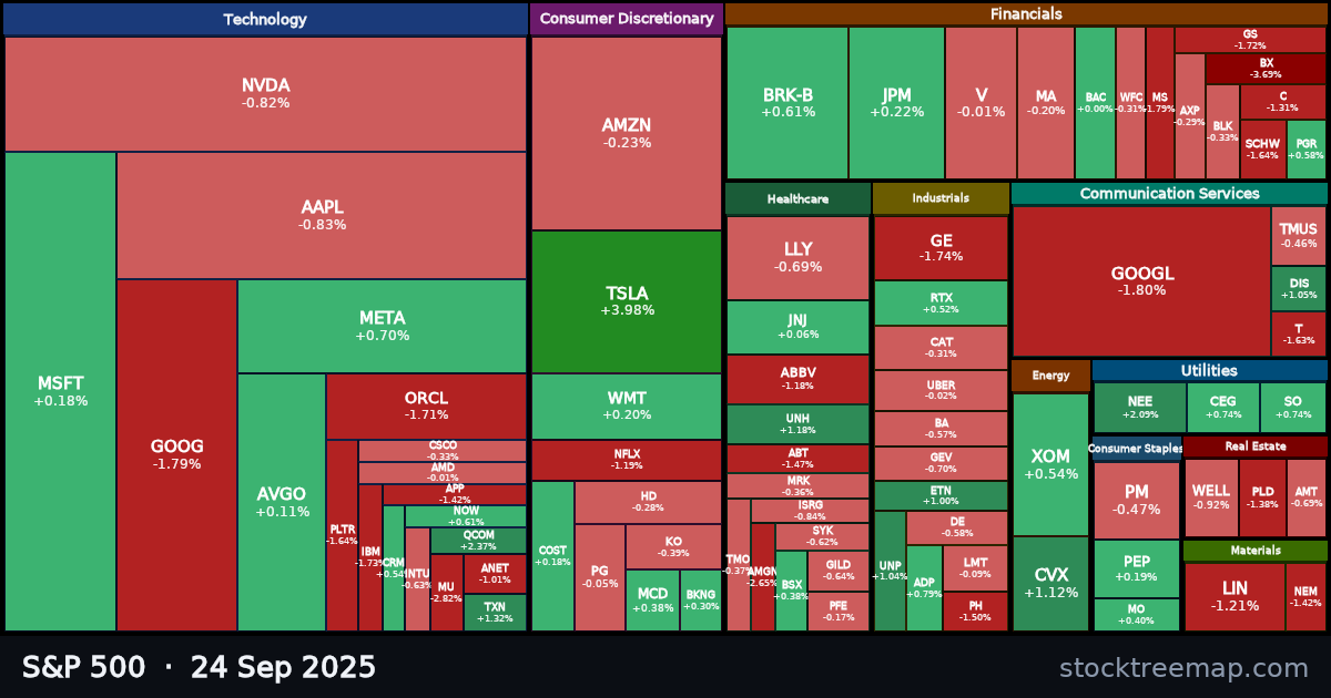 S&P 500 treemap for Wednesday, 24 September 2025: each company sized by market capitalisation and coloured by its move that day