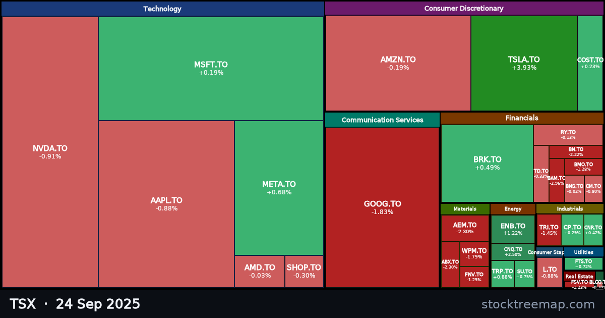 TSX treemap for Wednesday, 24 September 2025: each company sized by market capitalisation and coloured by its move that day