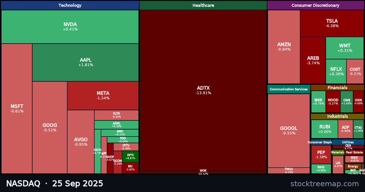 NASDAQ treemap for Thursday, 25 September 2025: each company sized by market capitalisation and coloured by its move that day