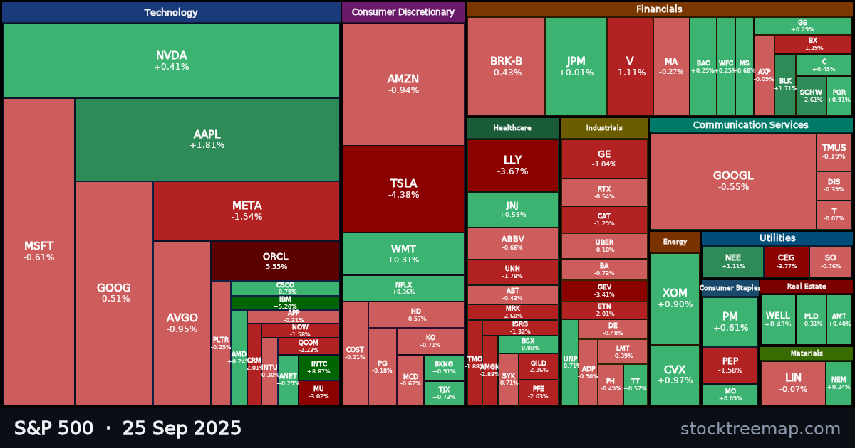 S&P 500 treemap for Thursday, 25 September 2025: each company sized by market capitalisation and coloured by its move that day