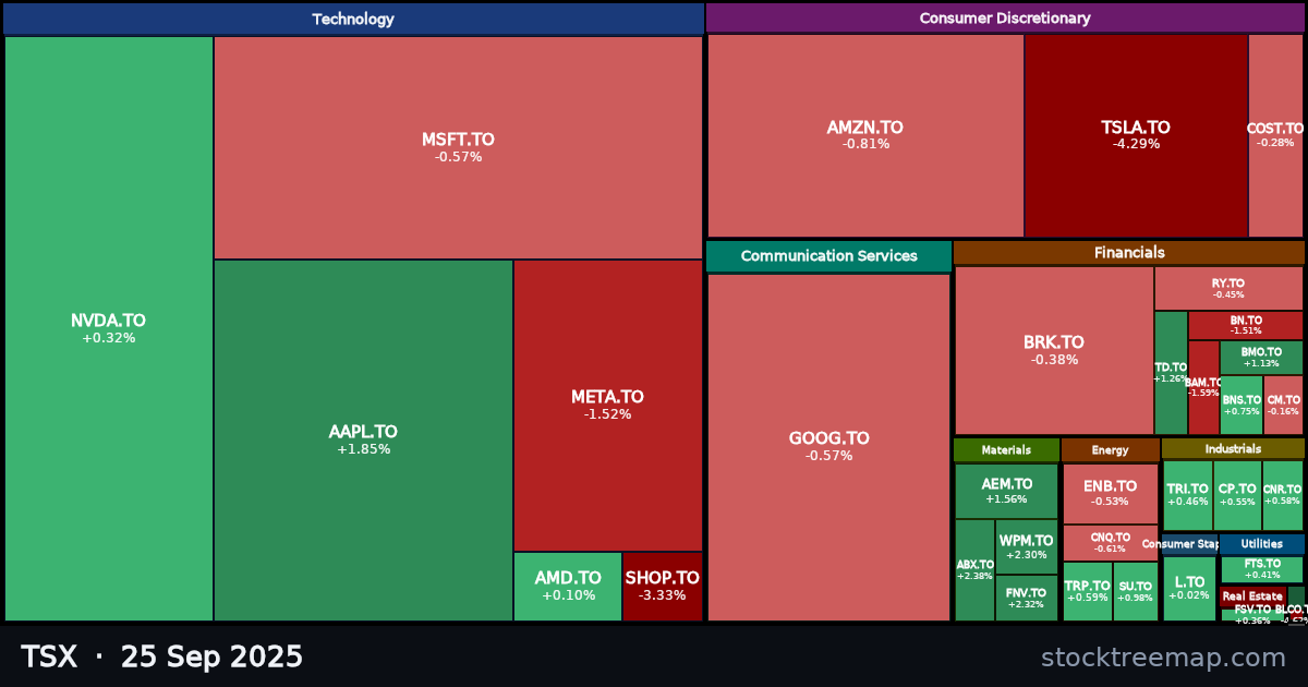 TSX treemap for Thursday, 25 September 2025: each company sized by market capitalisation and coloured by its move that day