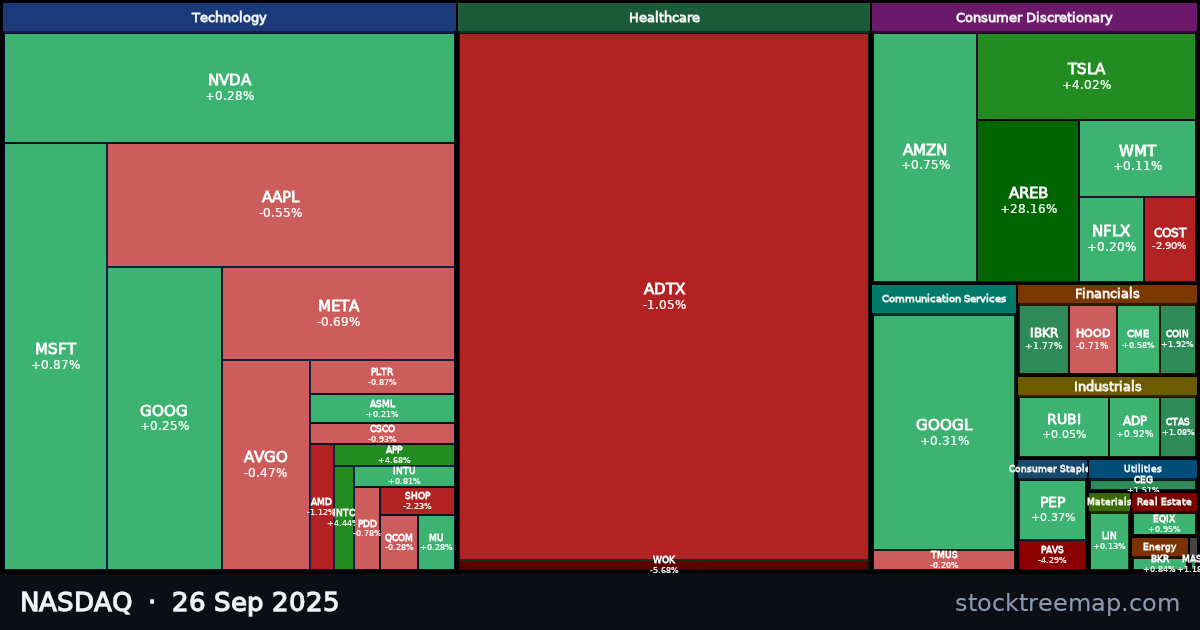 NASDAQ treemap for Friday, 26 September 2025: each company sized by market capitalisation and coloured by its move that day