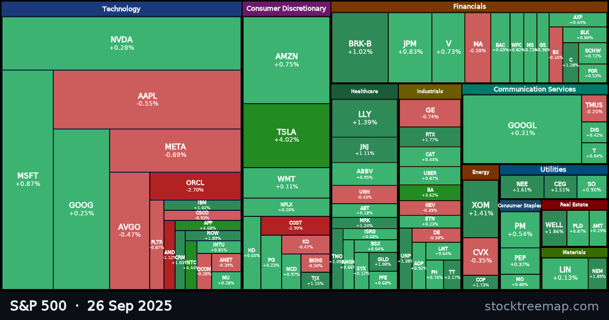 S&P 500 treemap for Friday, 26 September 2025: each company sized by market capitalisation and coloured by its move that day