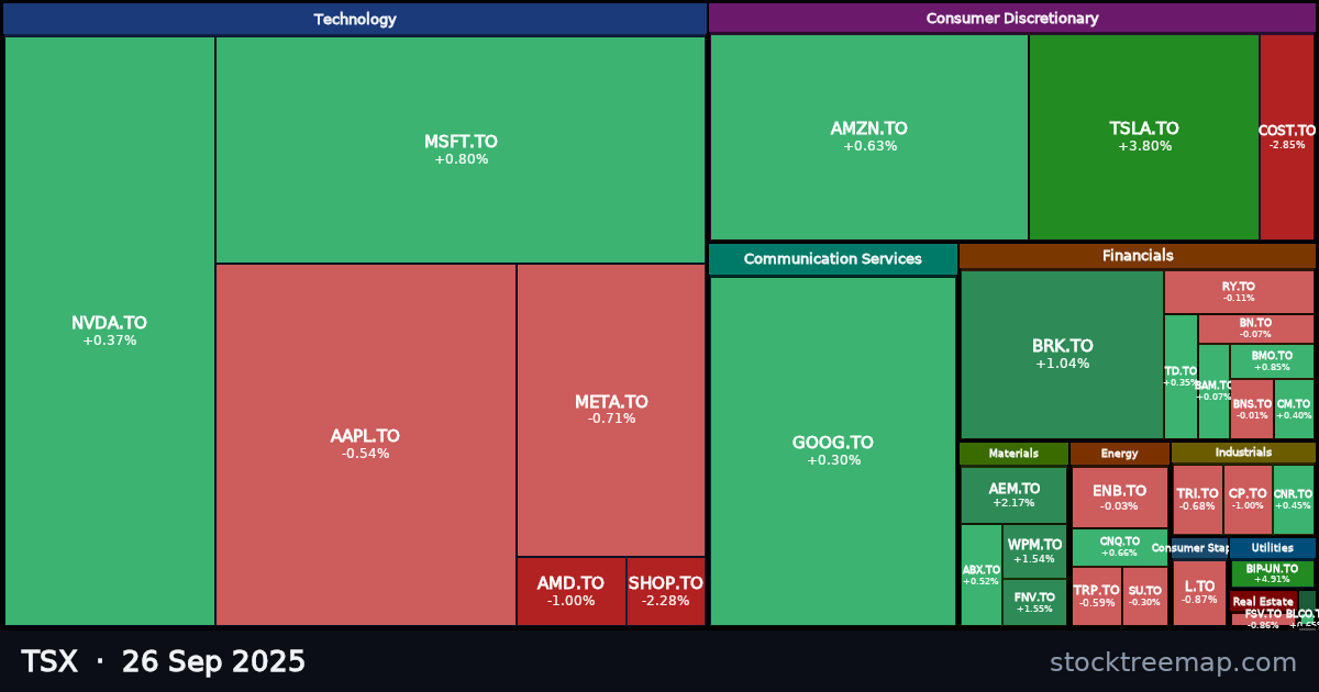 TSX treemap for Friday, 26 September 2025: each company sized by market capitalisation and coloured by its move that day