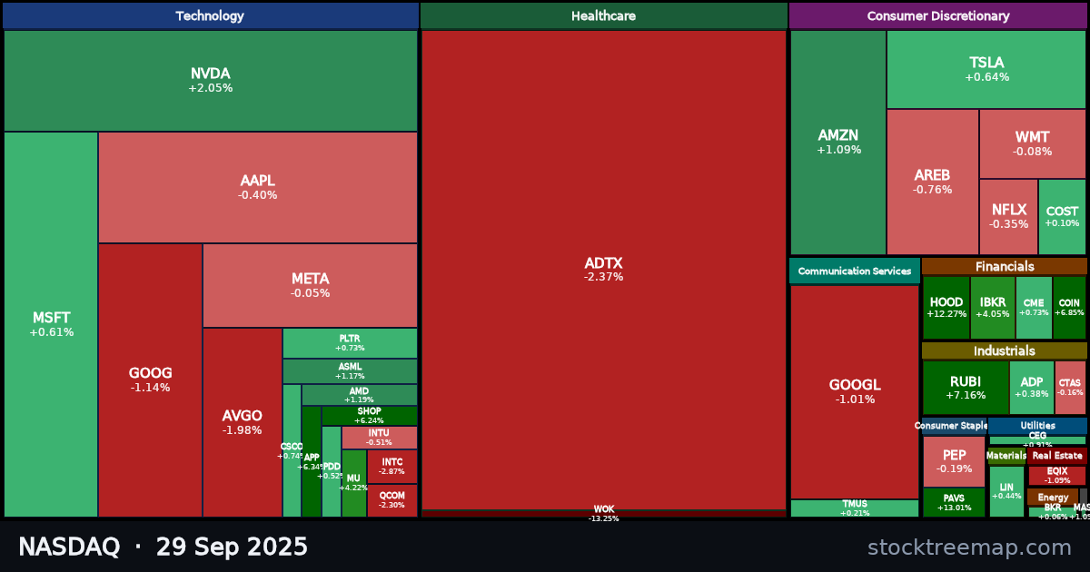 NASDAQ treemap for Monday, 29 September 2025: each company sized by market capitalisation and coloured by its move that day