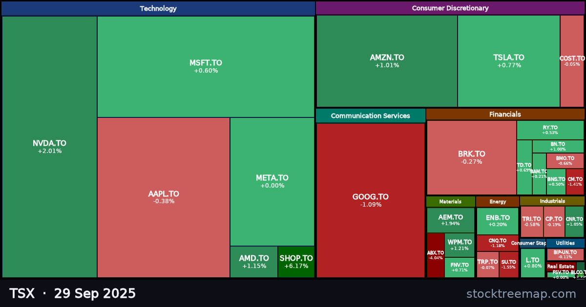 TSX treemap for Monday, 29 September 2025: each company sized by market capitalisation and coloured by its move that day