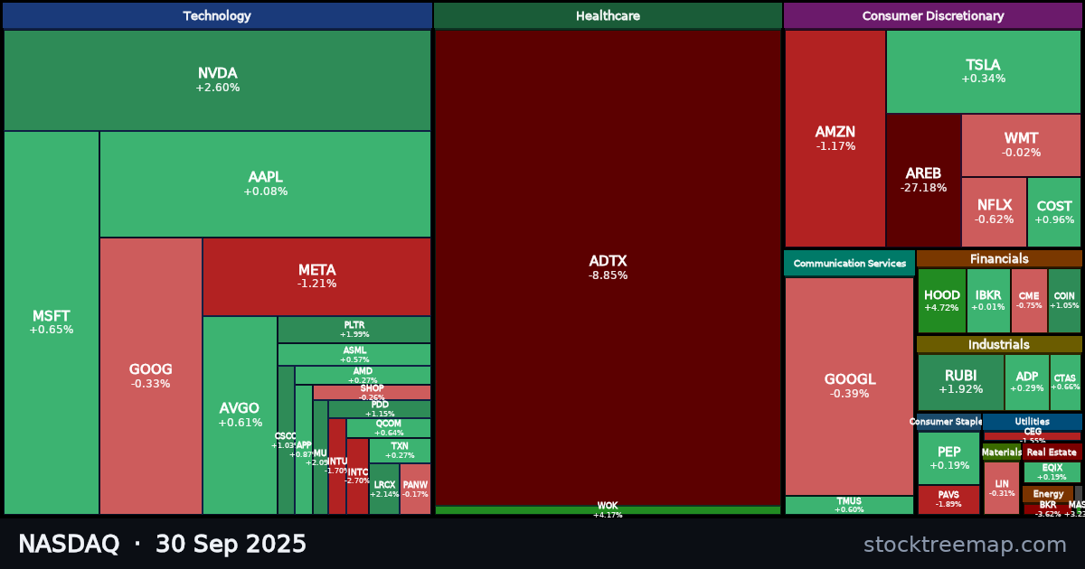 NASDAQ treemap for Tuesday, 30 September 2025: each company sized by market capitalisation and coloured by its move that day