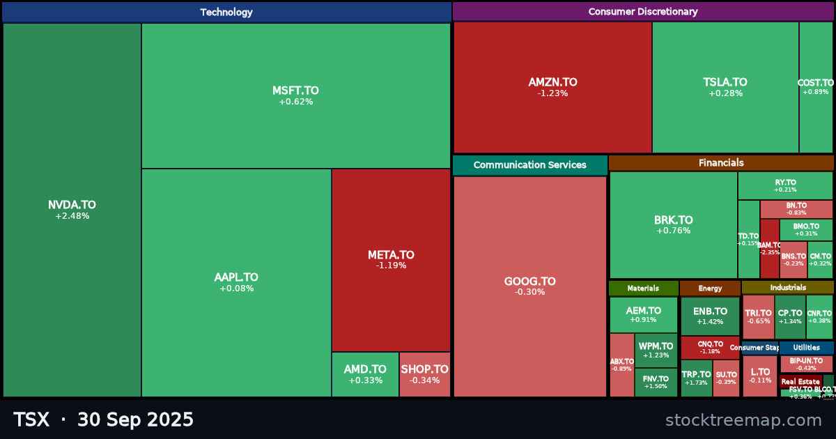 TSX treemap for Tuesday, 30 September 2025: each company sized by market capitalisation and coloured by its move that day