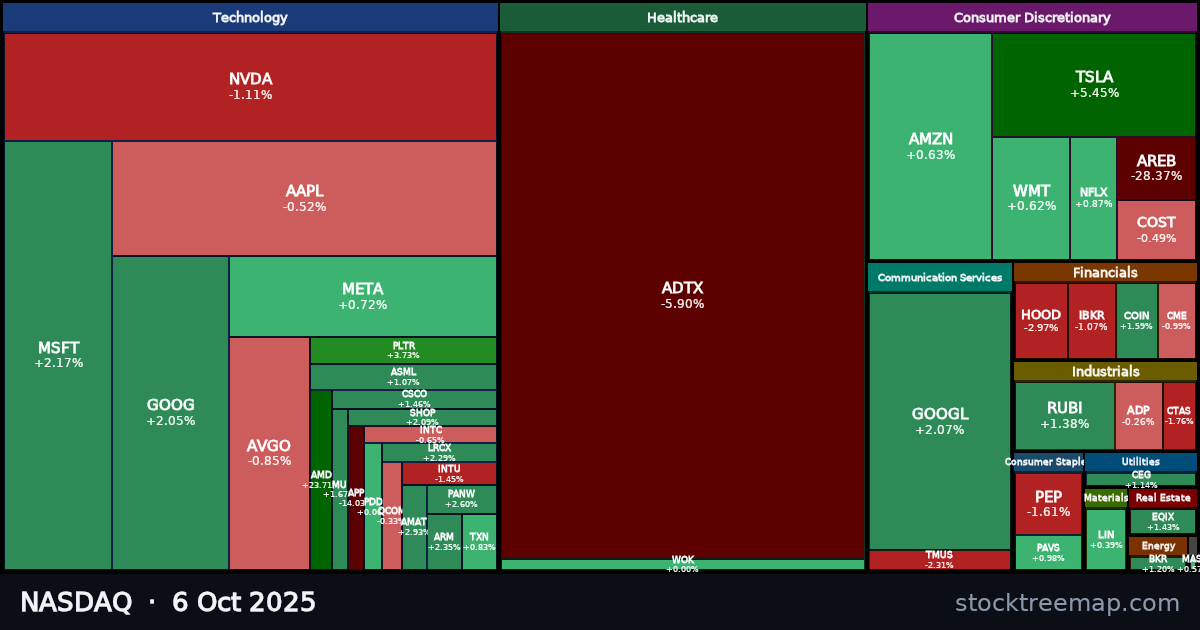 NASDAQ treemap for Monday, 6 October 2025: each company sized by market capitalisation and coloured by its move that day