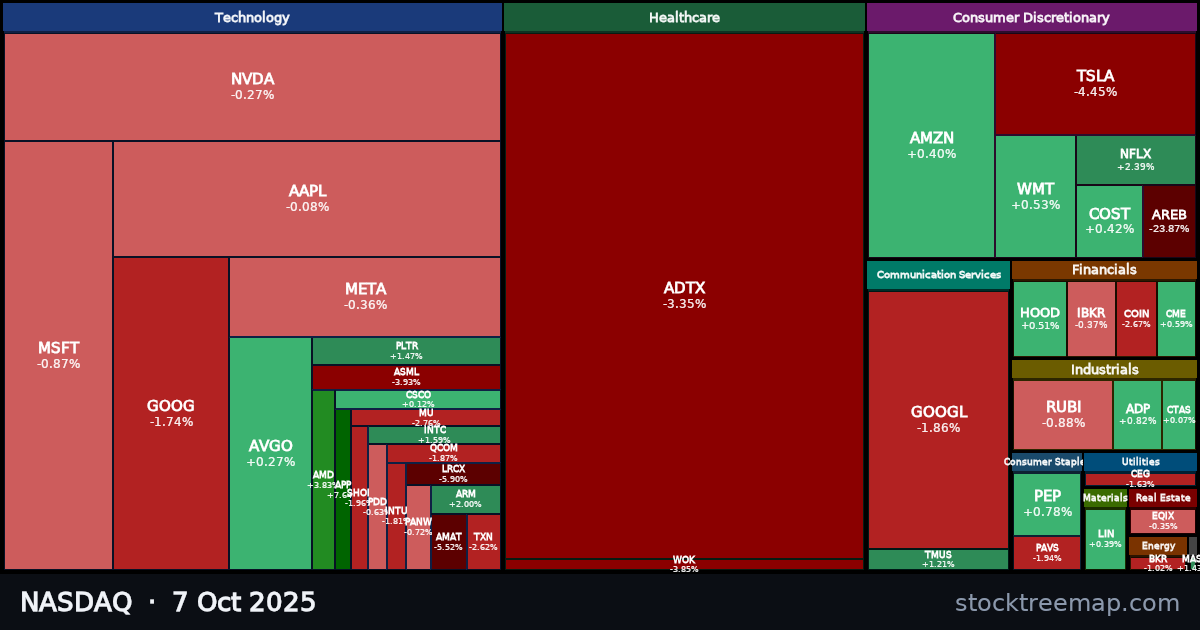 NASDAQ treemap for Tuesday, 7 October 2025: each company sized by market capitalisation and coloured by its move that day