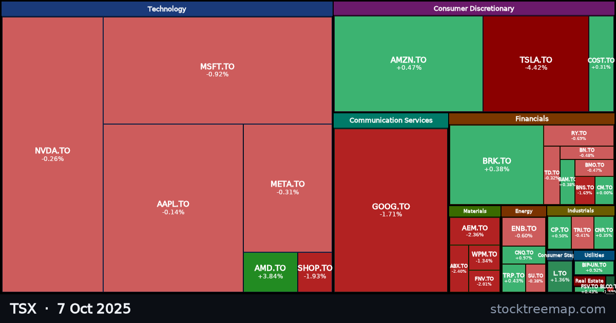 TSX treemap for Tuesday, 7 October 2025: each company sized by market capitalisation and coloured by its move that day