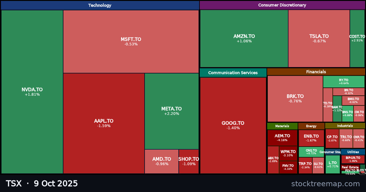 TSX treemap for Thursday, 9 October 2025: each company sized by market capitalisation and coloured by its move that day