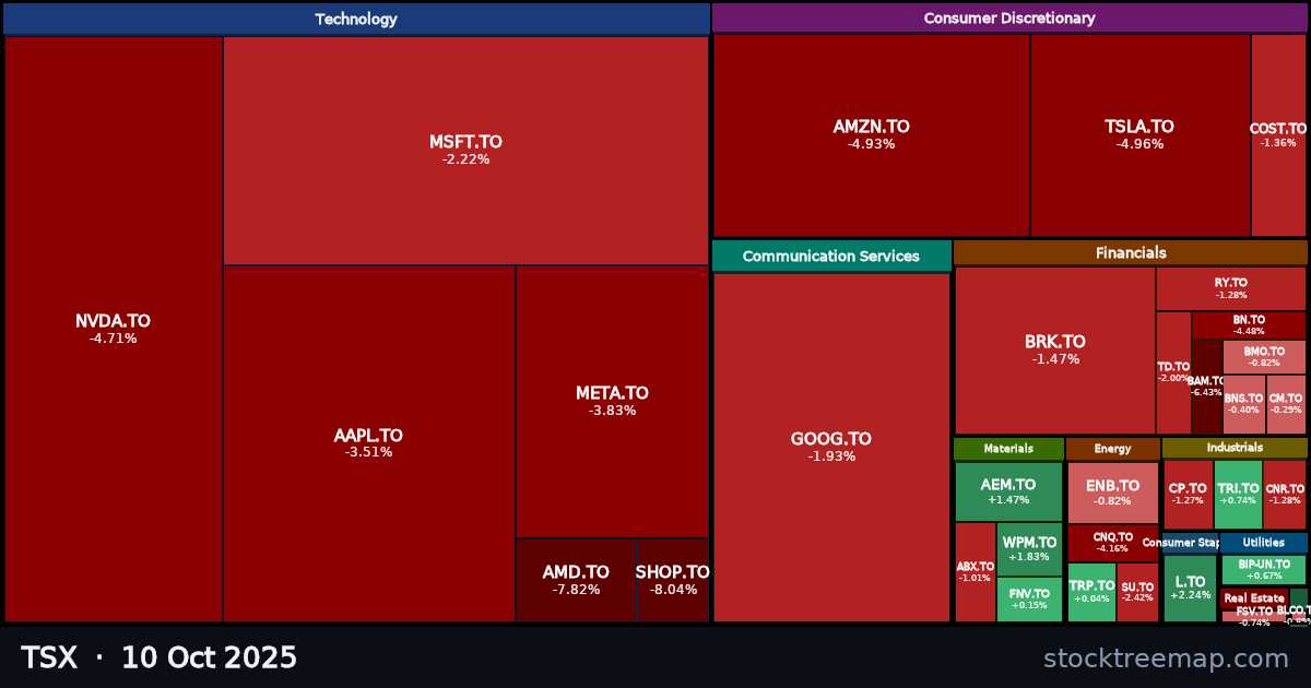 TSX treemap for Friday, 10 October 2025: each company sized by market capitalisation and coloured by its move that day