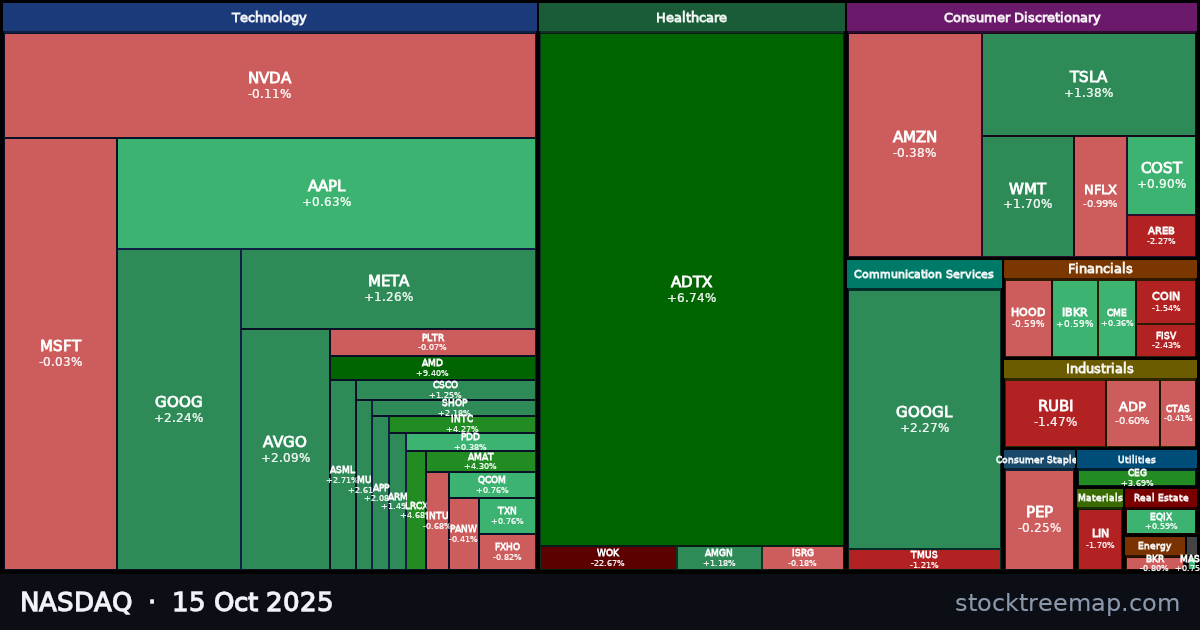 NASDAQ treemap for Wednesday, 15 October 2025: each company sized by market capitalisation and coloured by its move that day