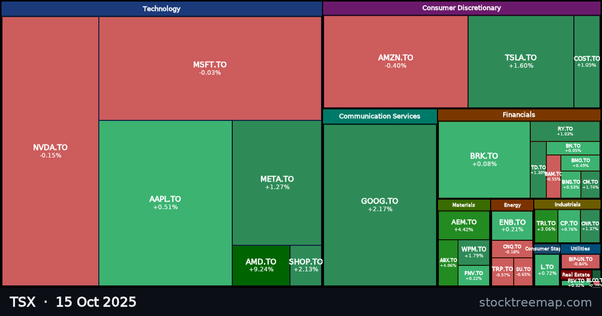 TSX treemap for Wednesday, 15 October 2025: each company sized by market capitalisation and coloured by its move that day