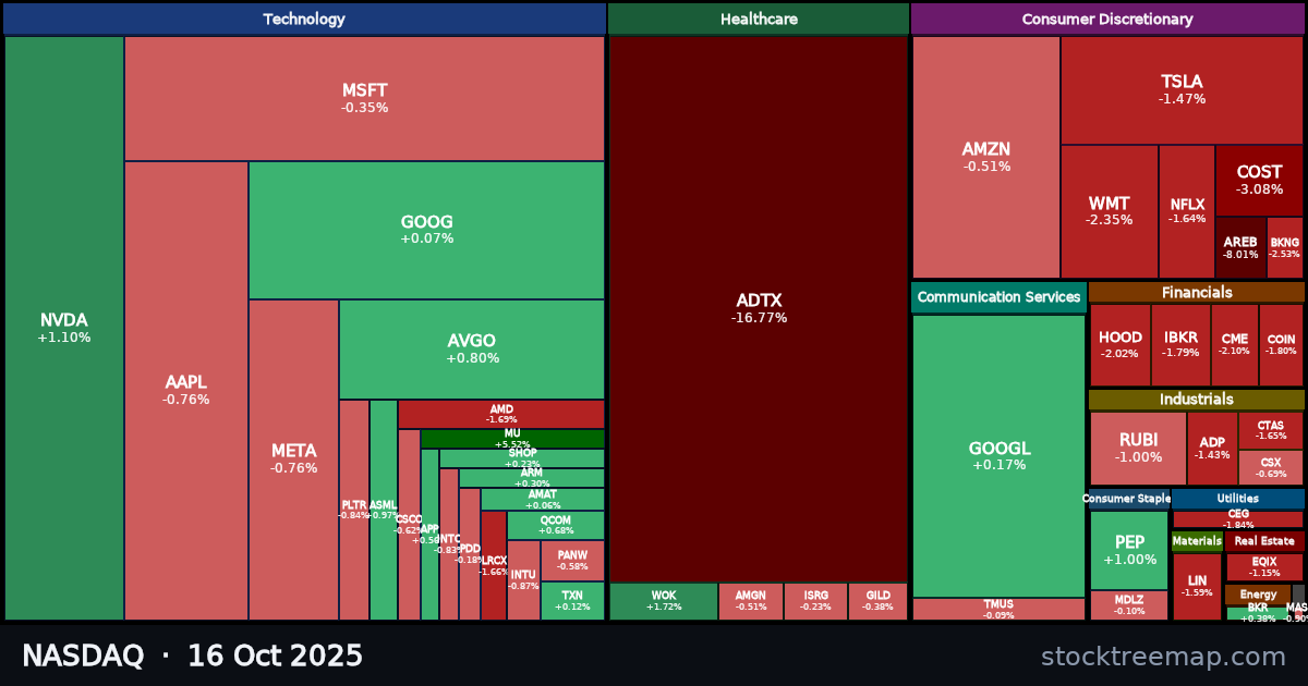 NASDAQ treemap for Thursday, 16 October 2025: each company sized by market capitalisation and coloured by its move that day