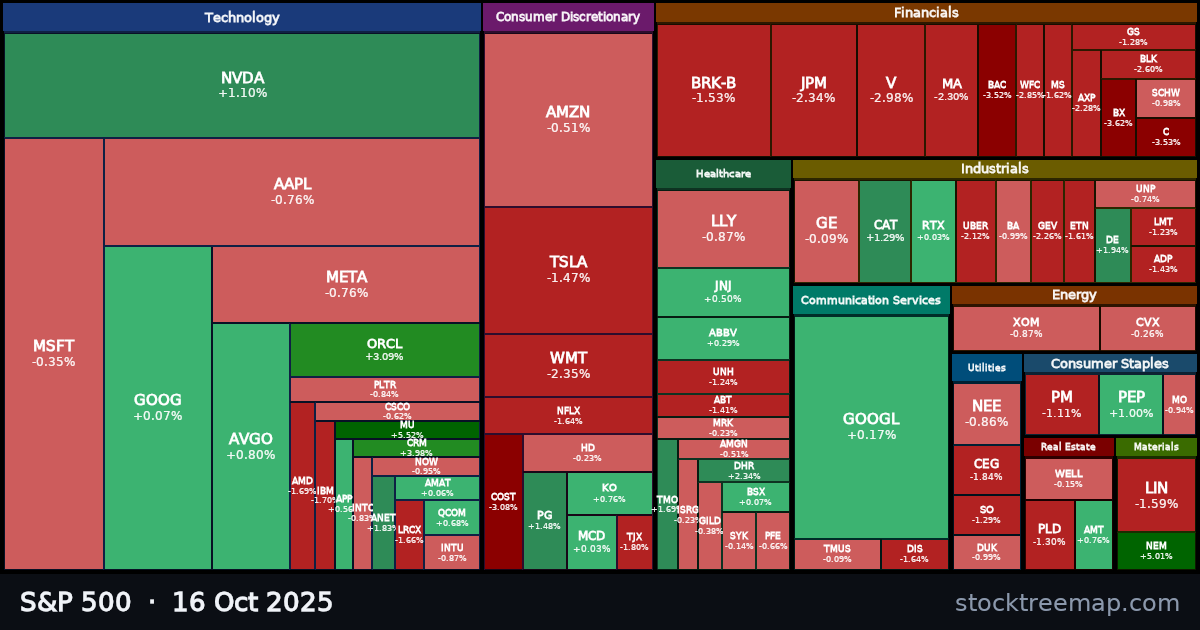 S&P 500 treemap for Thursday, 16 October 2025: each company sized by market capitalisation and coloured by its move that day