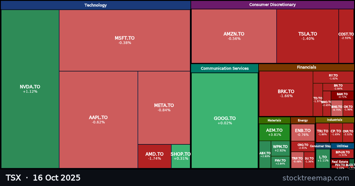 TSX treemap for Thursday, 16 October 2025: each company sized by market capitalisation and coloured by its move that day
