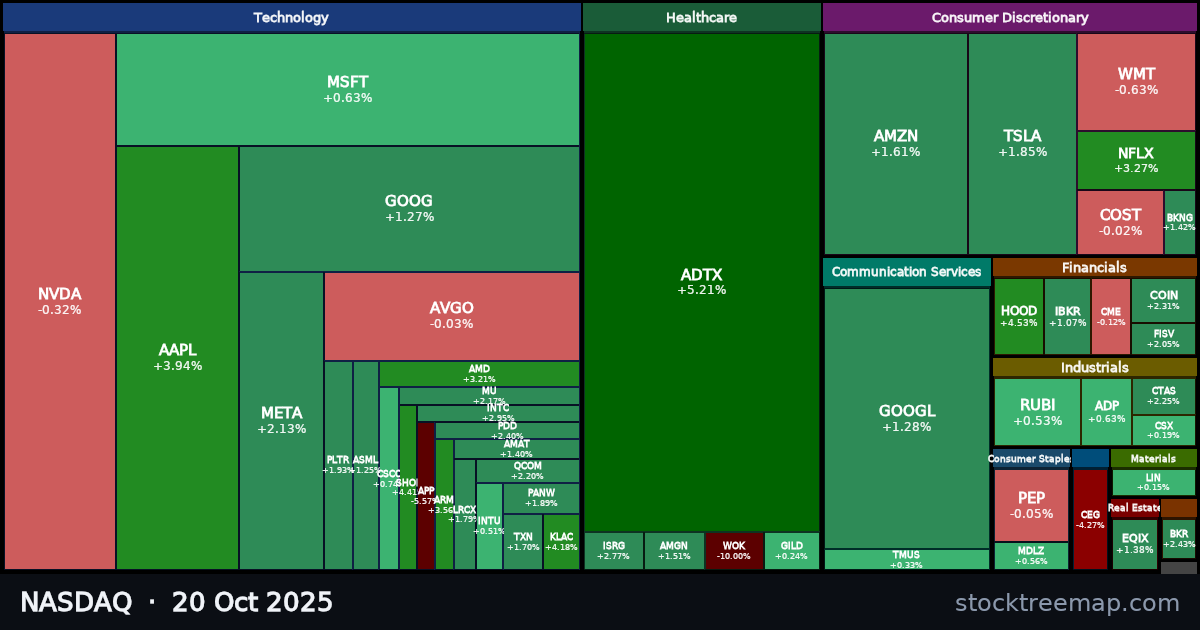 NASDAQ treemap for Monday, 20 October 2025: each company sized by market capitalisation and coloured by its move that day
