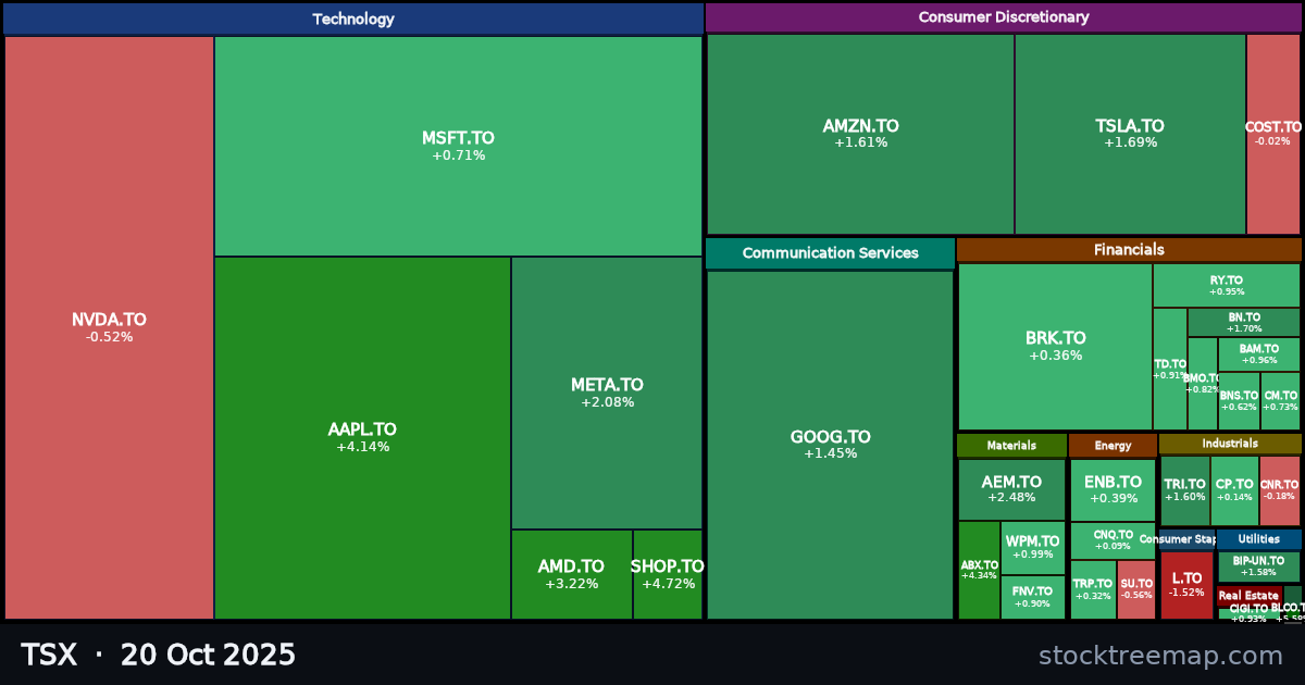 TSX treemap for Monday, 20 October 2025: each company sized by market capitalisation and coloured by its move that day