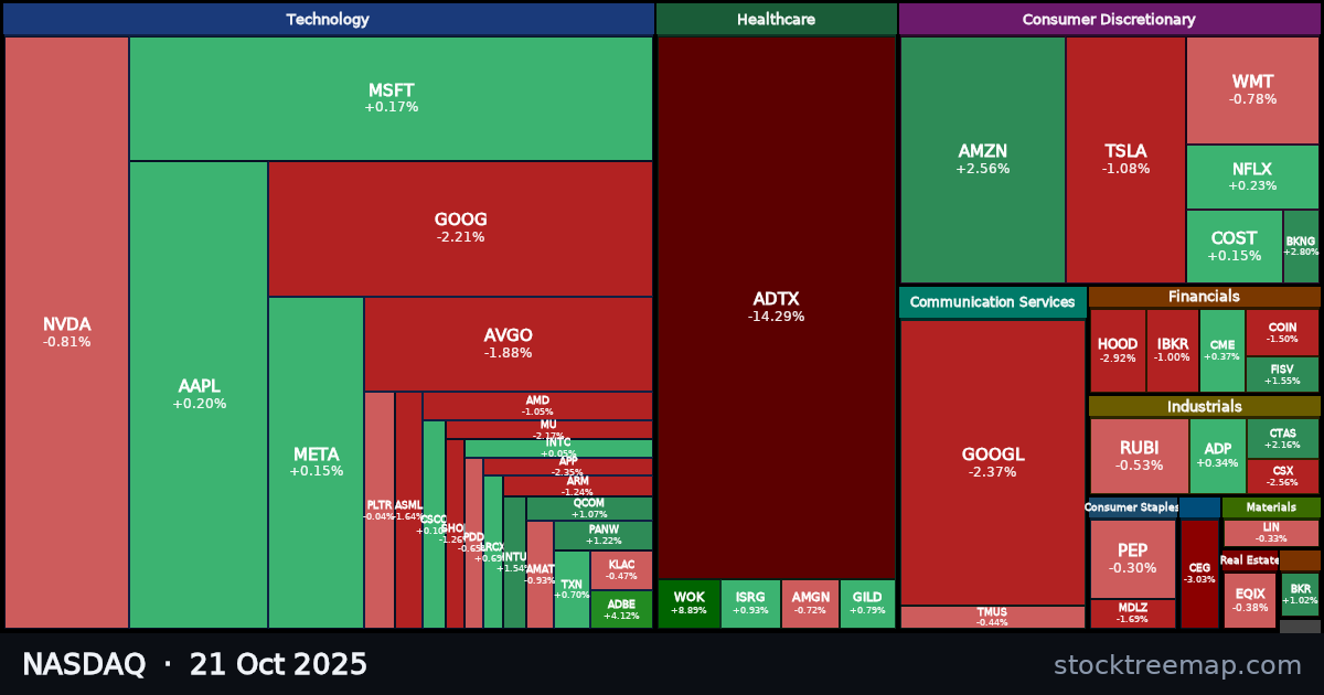 NASDAQ treemap for Tuesday, 21 October 2025: each company sized by market capitalisation and coloured by its move that day