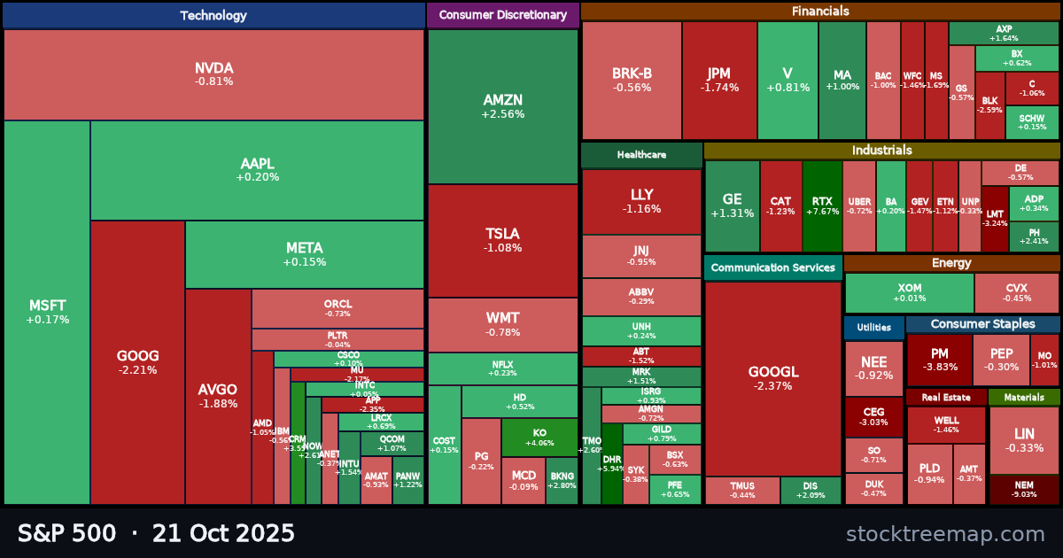 S&P 500 treemap for Tuesday, 21 October 2025: each company sized by market capitalisation and coloured by its move that day