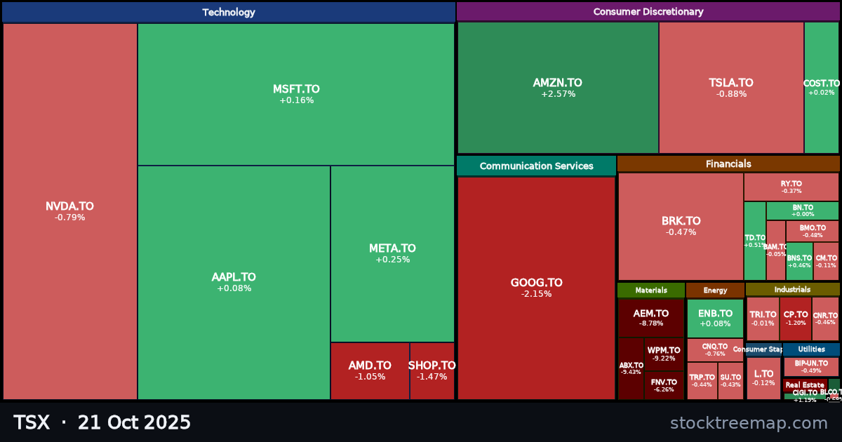 TSX treemap for Tuesday, 21 October 2025: each company sized by market capitalisation and coloured by its move that day