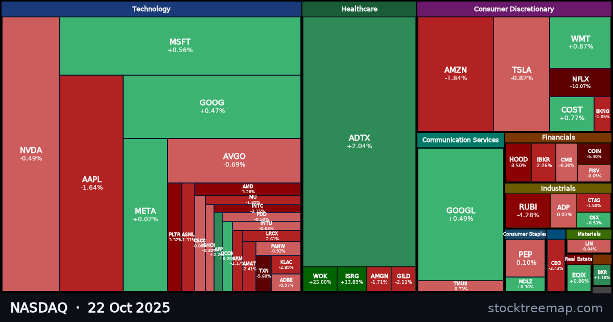 NASDAQ treemap for Wednesday, 22 October 2025: each company sized by market capitalisation and coloured by its move that day
