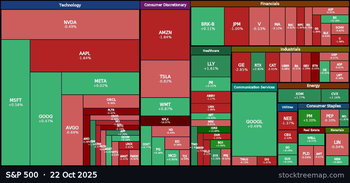 S&P 500 treemap for Wednesday, 22 October 2025: each company sized by market capitalisation and coloured by its move that day