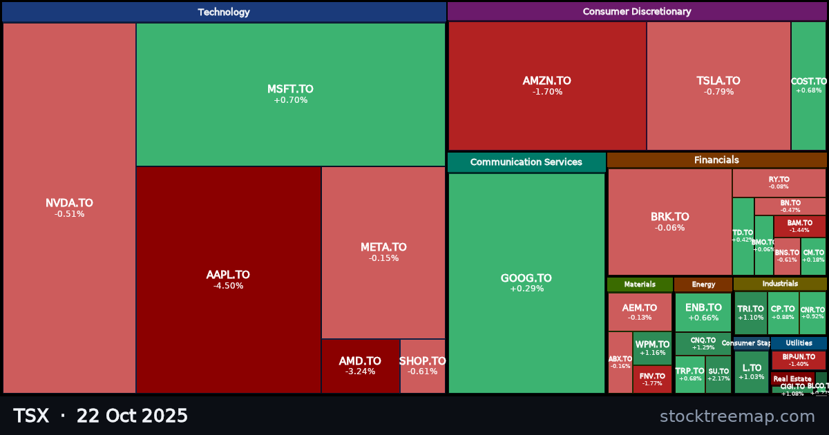 TSX treemap for Wednesday, 22 October 2025: each company sized by market capitalisation and coloured by its move that day