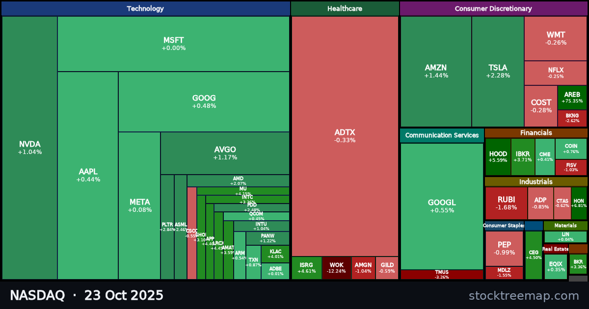 NASDAQ treemap for Thursday, 23 October 2025: each company sized by market capitalisation and coloured by its move that day