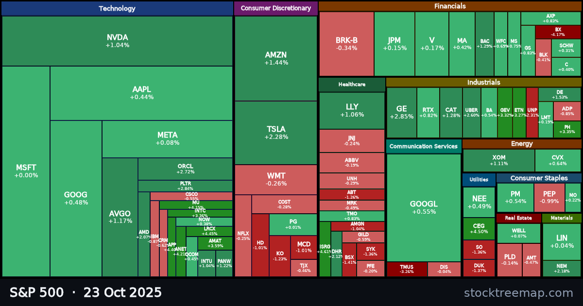 S&P 500 treemap for Thursday, 23 October 2025: each company sized by market capitalisation and coloured by its move that day