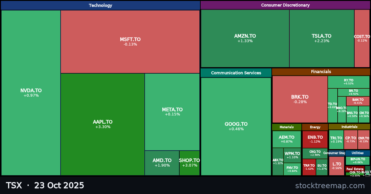TSX treemap for Thursday, 23 October 2025: each company sized by market capitalisation and coloured by its move that day