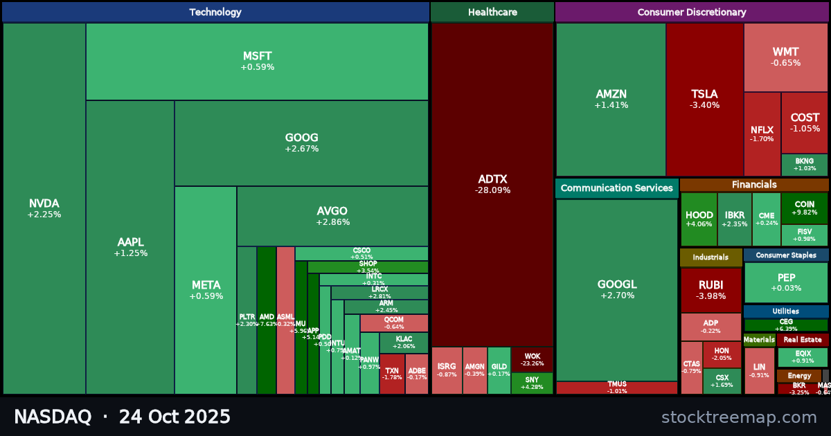 NASDAQ treemap for Friday, 24 October 2025: each company sized by market capitalisation and coloured by its move that day