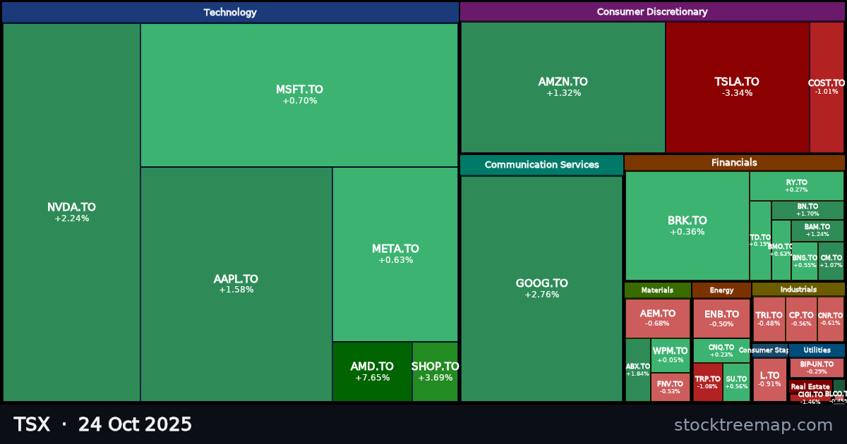 TSX treemap for Friday, 24 October 2025: each company sized by market capitalisation and coloured by its move that day