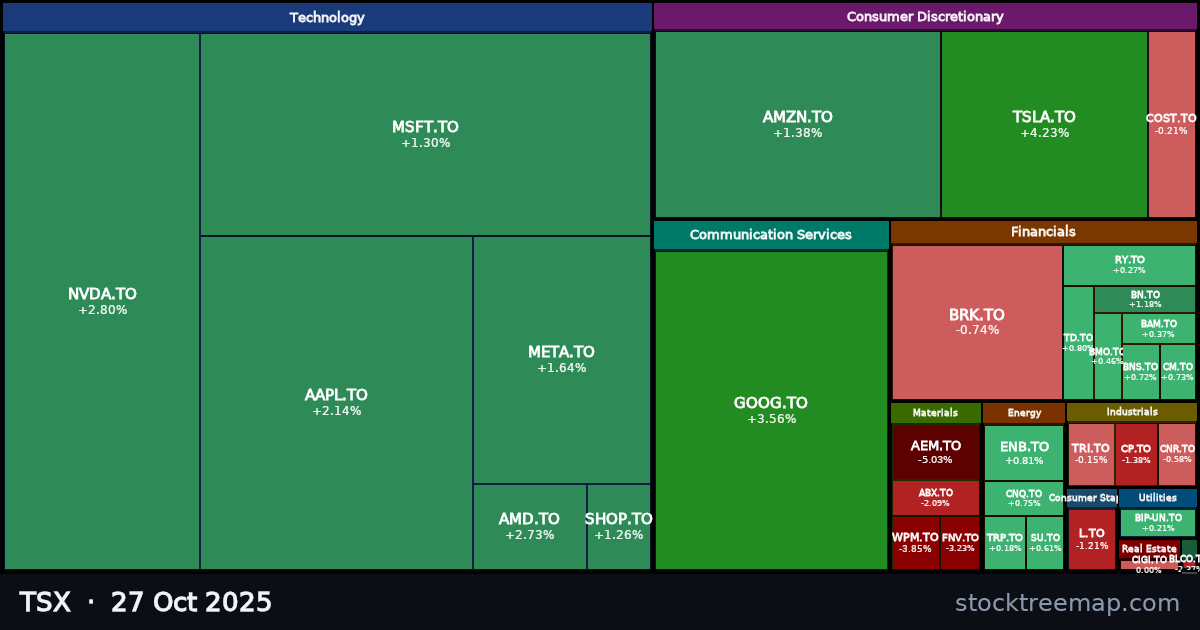 TSX treemap for Monday, 27 October 2025: each company sized by market capitalisation and coloured by its move that day