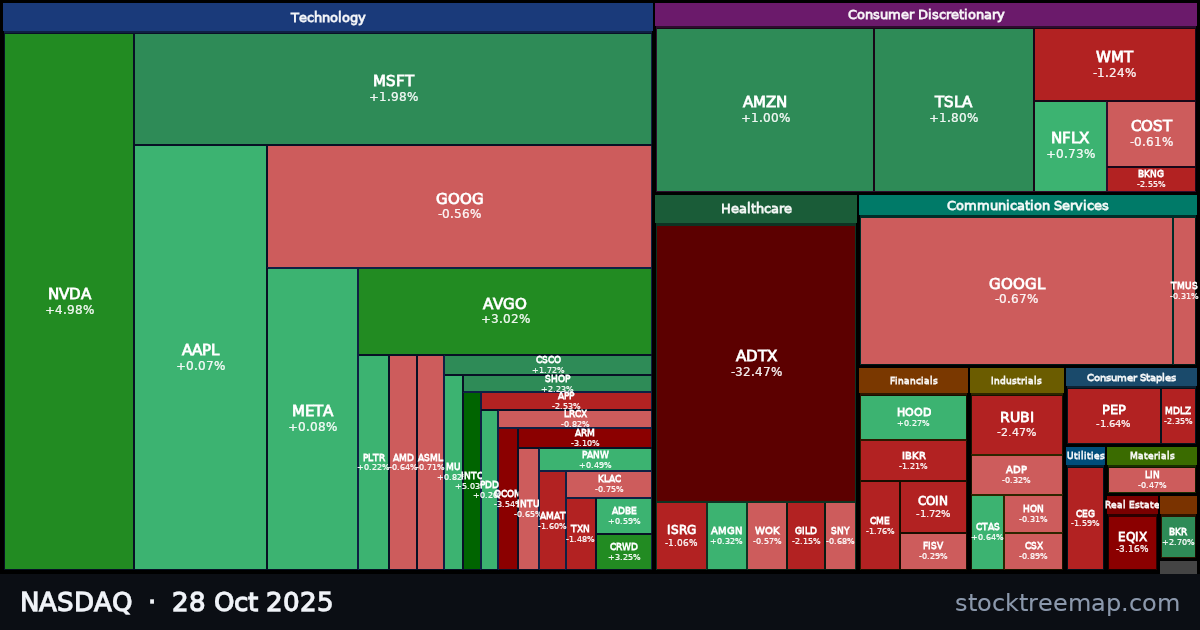 NASDAQ treemap for Tuesday, 28 October 2025: each company sized by market capitalisation and coloured by its move that day