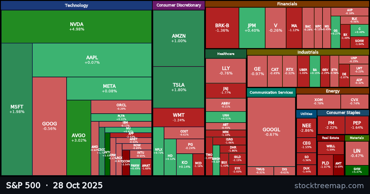 S&P 500 treemap for Tuesday, 28 October 2025: each company sized by market capitalisation and coloured by its move that day