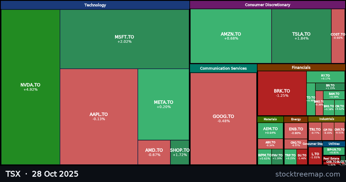 TSX treemap for Tuesday, 28 October 2025: each company sized by market capitalisation and coloured by its move that day
