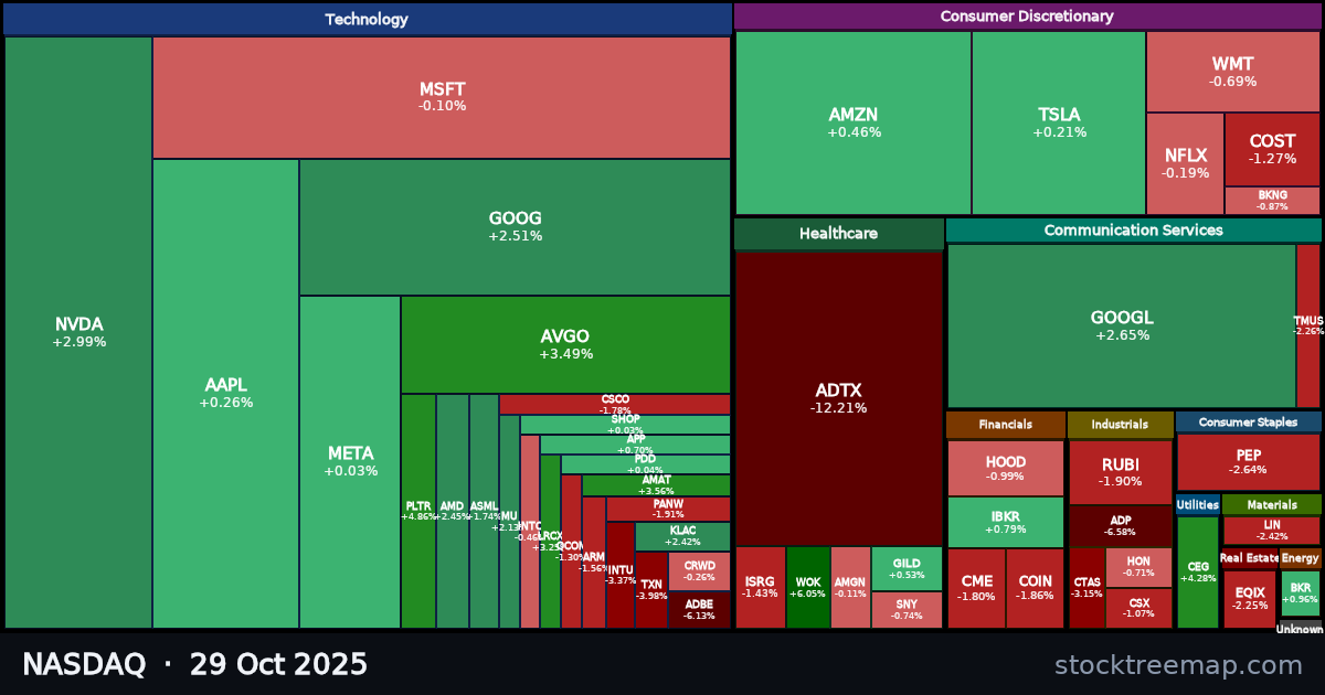 NASDAQ treemap for Wednesday, 29 October 2025: each company sized by market capitalisation and coloured by its move that day