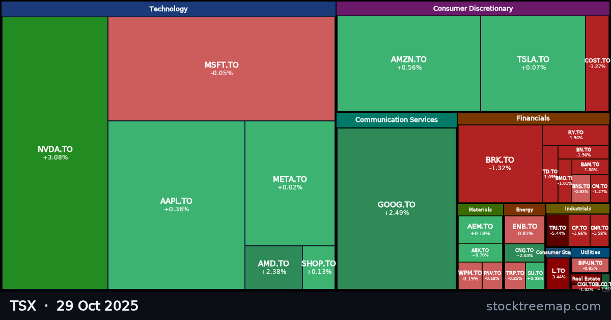 TSX treemap for Wednesday, 29 October 2025: each company sized by market capitalisation and coloured by its move that day