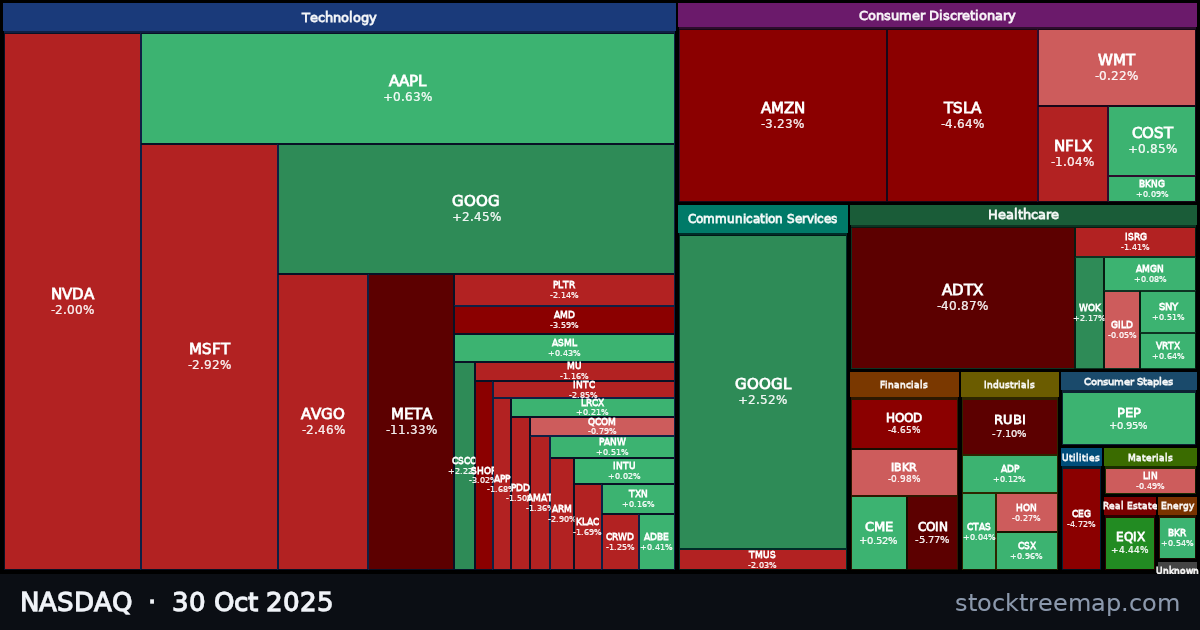 NASDAQ treemap for Thursday, 30 October 2025: each company sized by market capitalisation and coloured by its move that day