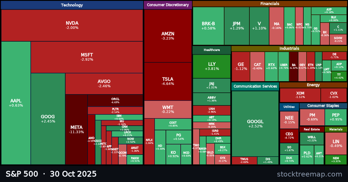 S&P 500 treemap for Thursday, 30 October 2025: each company sized by market capitalisation and coloured by its move that day