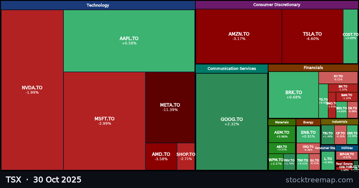 TSX treemap for Thursday, 30 October 2025: each company sized by market capitalisation and coloured by its move that day