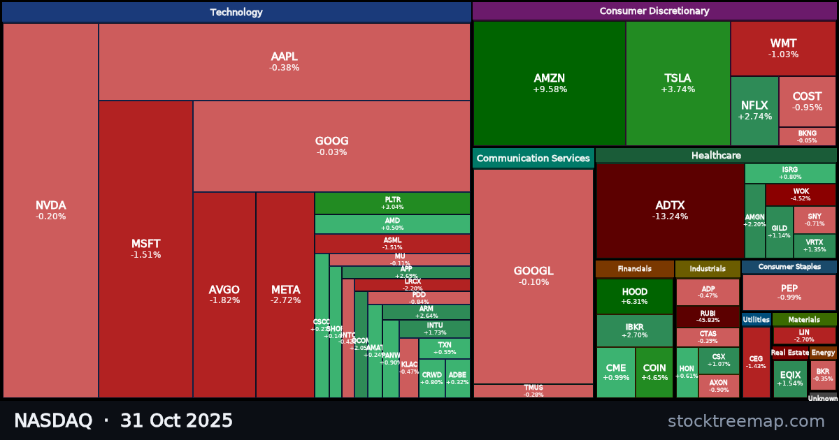 NASDAQ treemap for Friday, 31 October 2025: each company sized by market capitalisation and coloured by its move that day