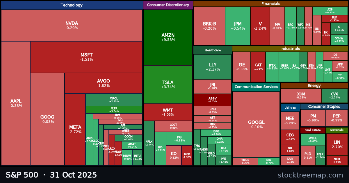 S&P 500 treemap for Friday, 31 October 2025: each company sized by market capitalisation and coloured by its move that day