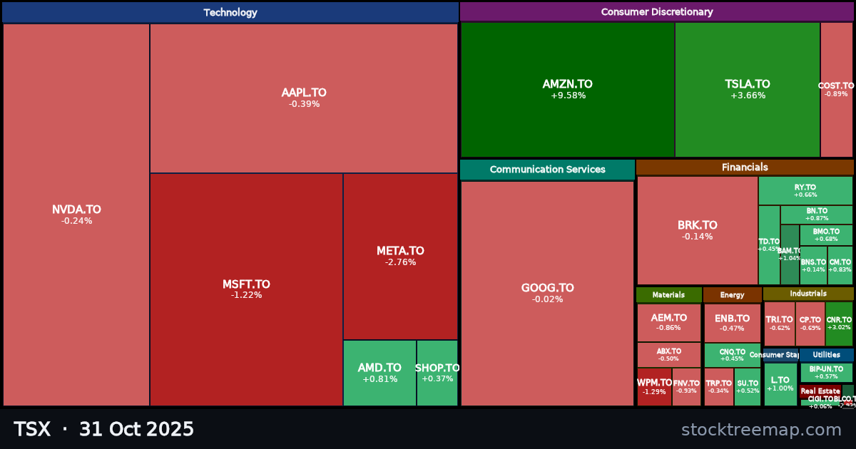 TSX treemap for Friday, 31 October 2025: each company sized by market capitalisation and coloured by its move that day
